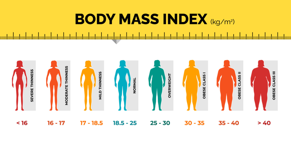 BMI Calculator