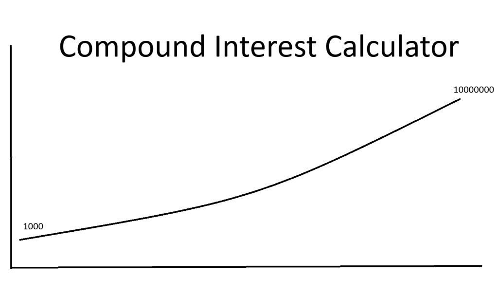 Calculate Percentage