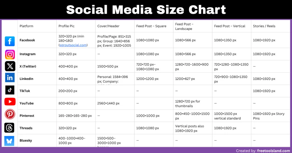 Social Media Post Size Chart