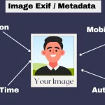 Metadata AI
