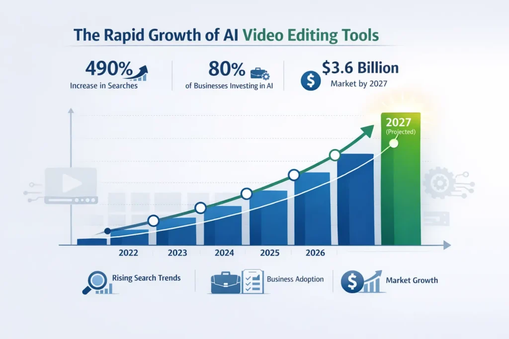 Free AI Video Editor