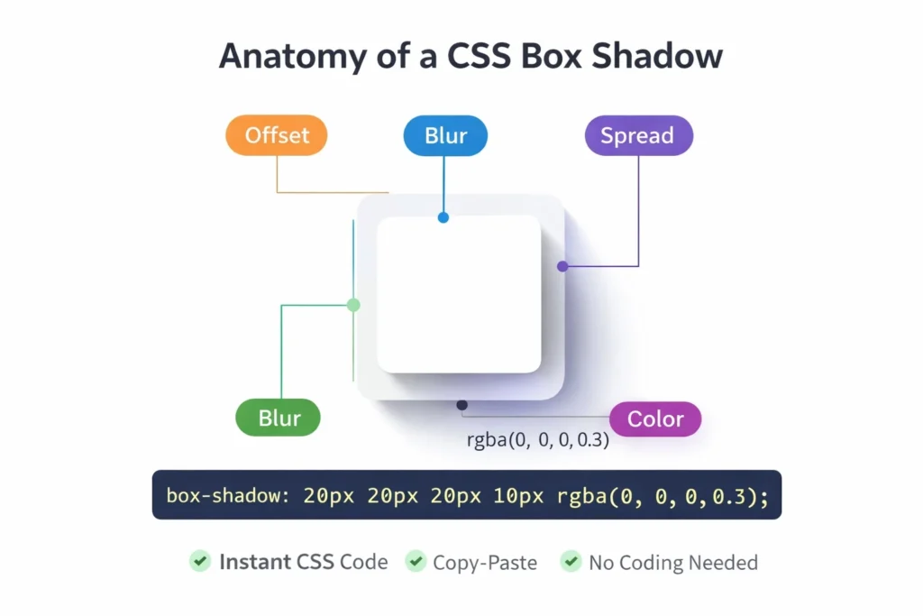 CSS Box Shadow Generator
